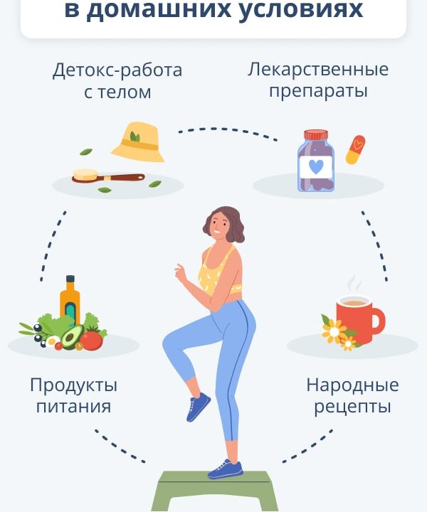 chistka-organizma-pri-allergii-v-domashnix-usloviyax
