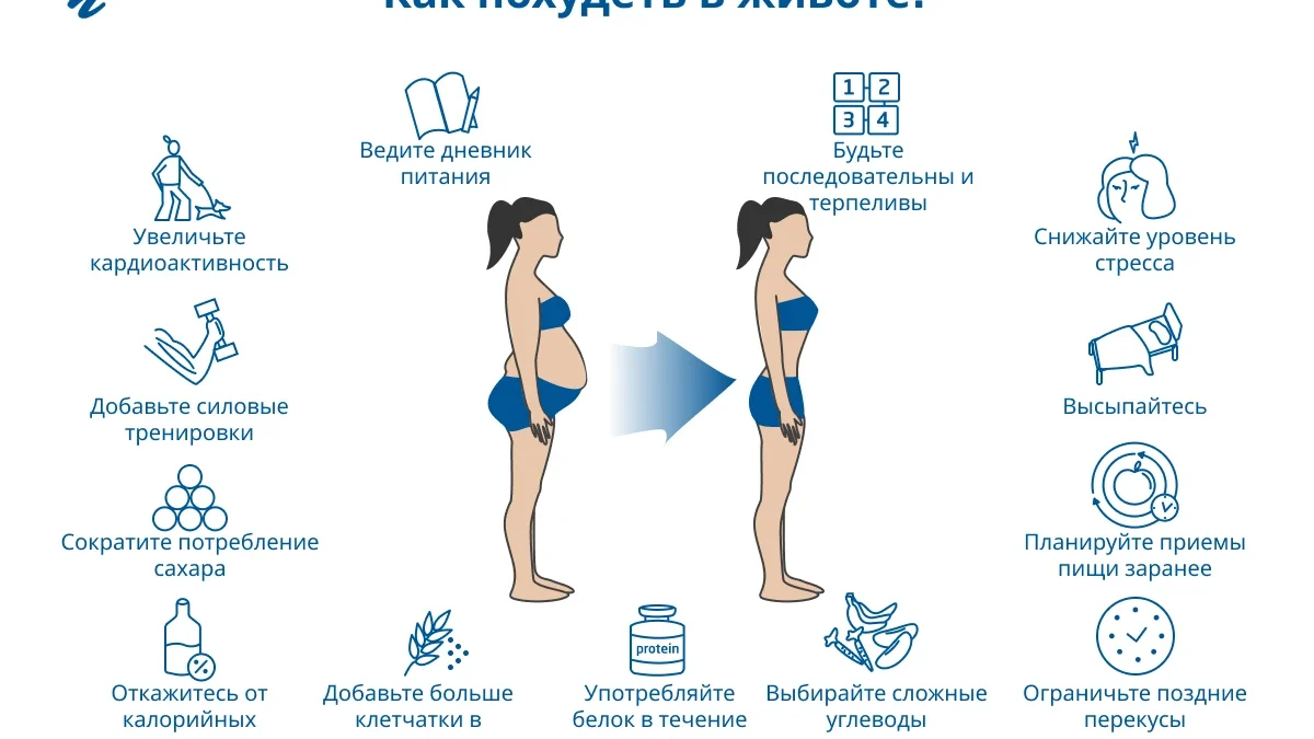 kak-bystro-poxudet-v-zhivote-v-domashnix-usloviyax-za-nedelyu