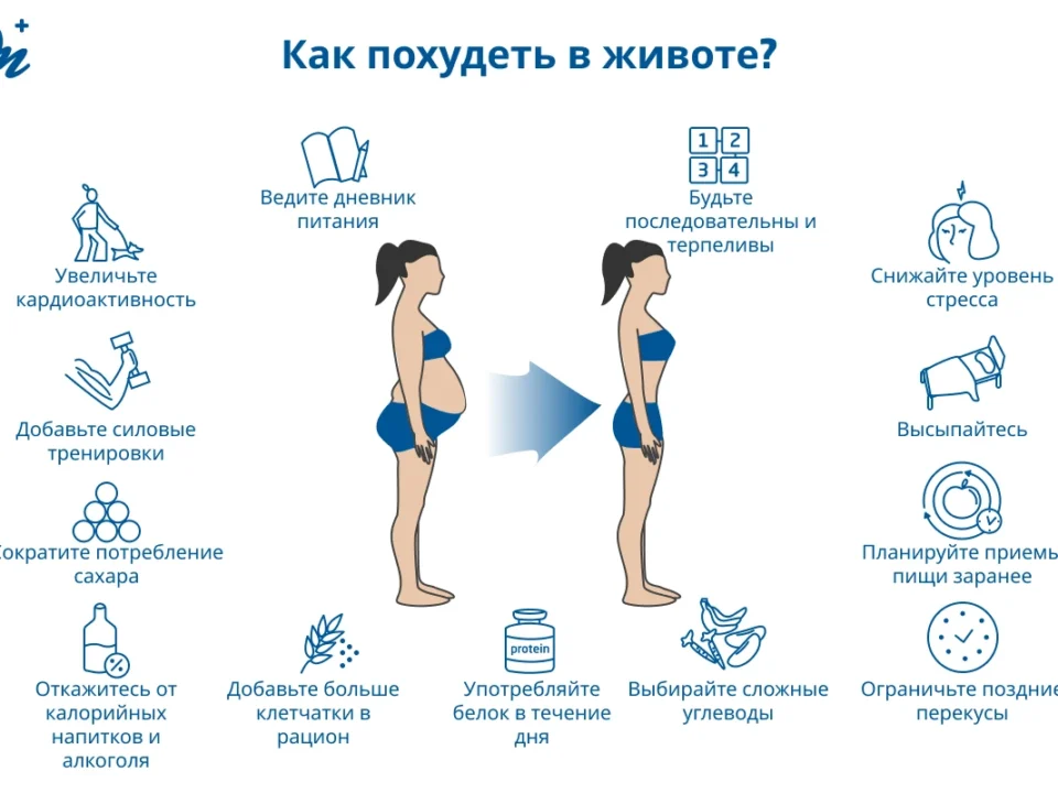 kak-bystro-poxudet-v-zhivote-v-domashnix-usloviyax-za-nedelyu