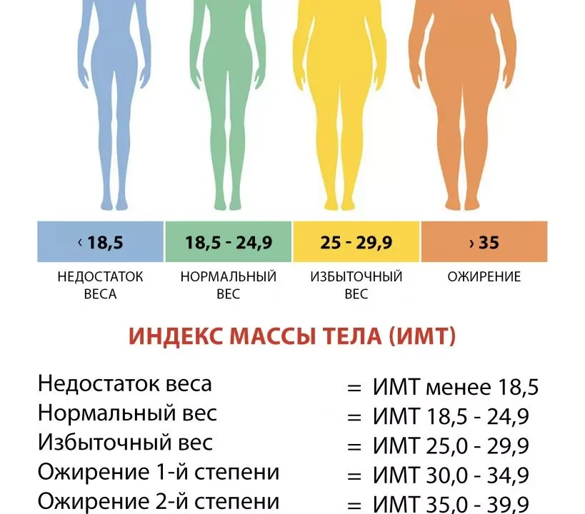 kak-mozhno-poxudet-za-10-dnej-v-domashnix-usloviyax