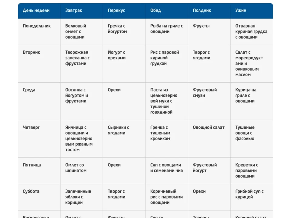menyurecepty-dlya-poxudeniya-na-kazhdyj-den-v-domashnix-usloviyax