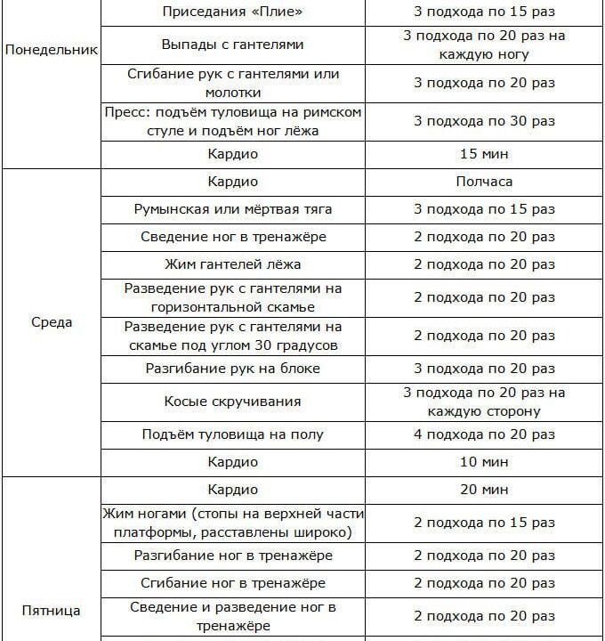 plan-domashnix-trenirovok-dlya-poxudeniya