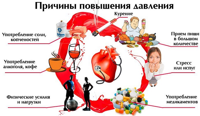 ponizhennoe-davlenie-prichiny-i-lechenie-narodnymi-sredstvami