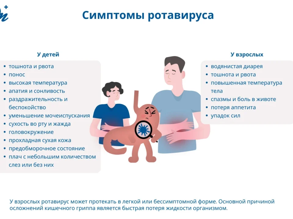rotavirusnaya-infekciya-lechenie-u-vzroslyx-v-domashnix